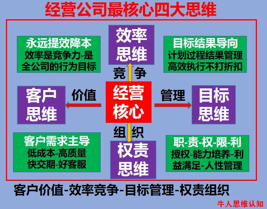 逻辑思维企业文化-图2