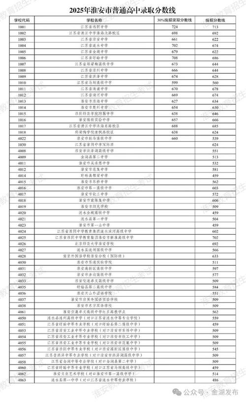 萧县普高录取人数多少-图2 萧县普高录取人数多少-图2