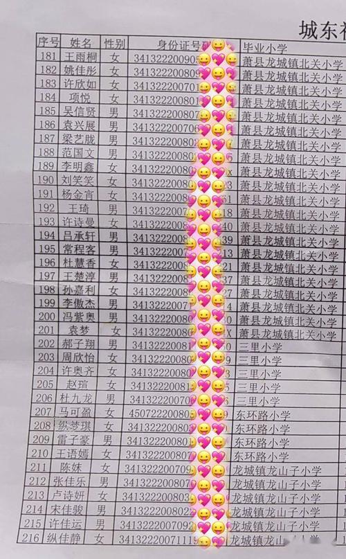 萧县普高录取人数多少-图3 萧县普高录取人数多少-图3