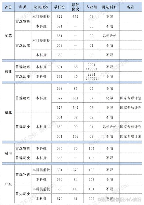 北大录取分数线是多少?-图1 北大录取分数线是多少?-图1