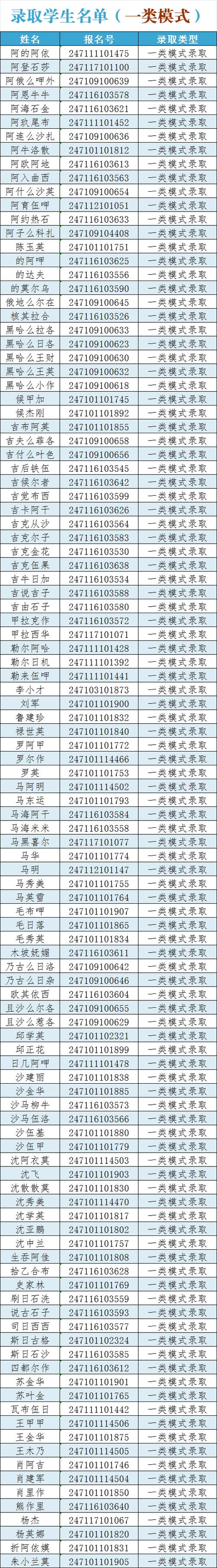 民族中学今年录取人数多少?-图2 民族中学今年录取人数多少?-图2