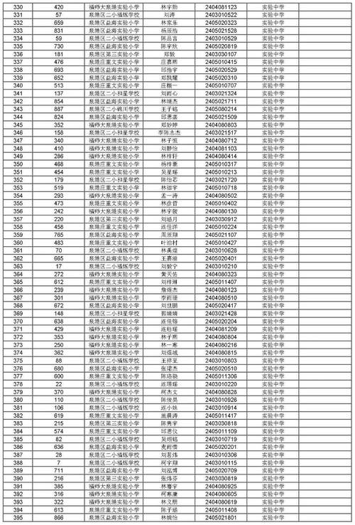 泉港中考录取分多少-图2