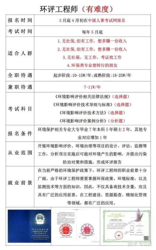 环评报名条件不够怎么办？-图3