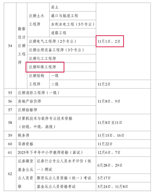 环评报名条件不够怎么办？-图2