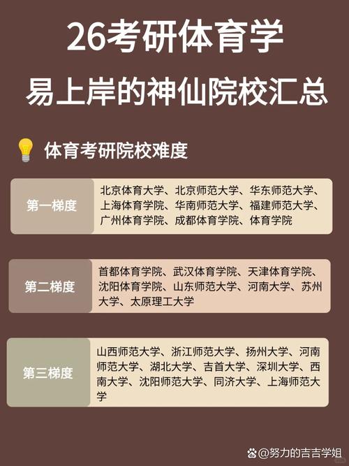 北师大vs湖师大,考研该怎么选?-图2 北师大vs湖师大,考研该怎么选?-图2