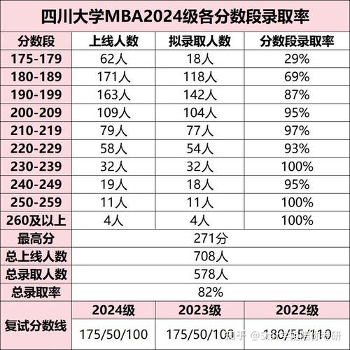 四川MBA选校，哪些更合适？-图3