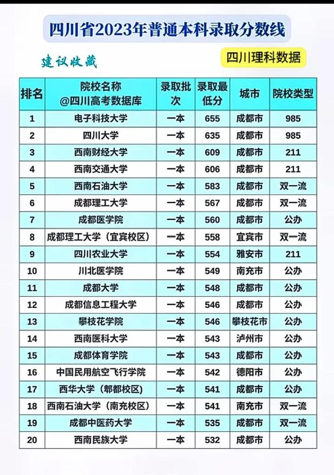 四川MBA选校，哪些更合适？-图1