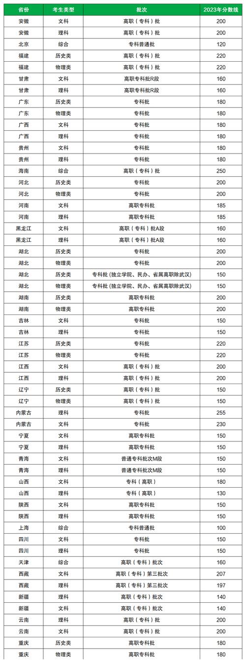 去年专科录取了多少学生？-图2