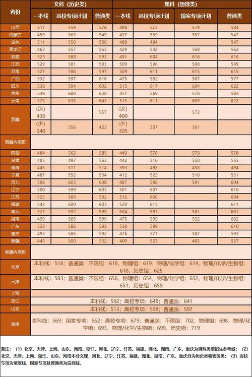 湖南商务大学录取分多少-图2