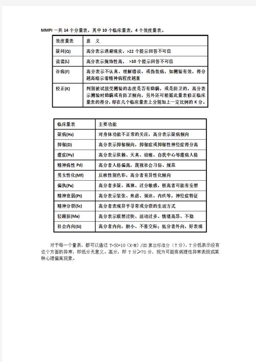 mmpi的Q量表是哪个部分-图1