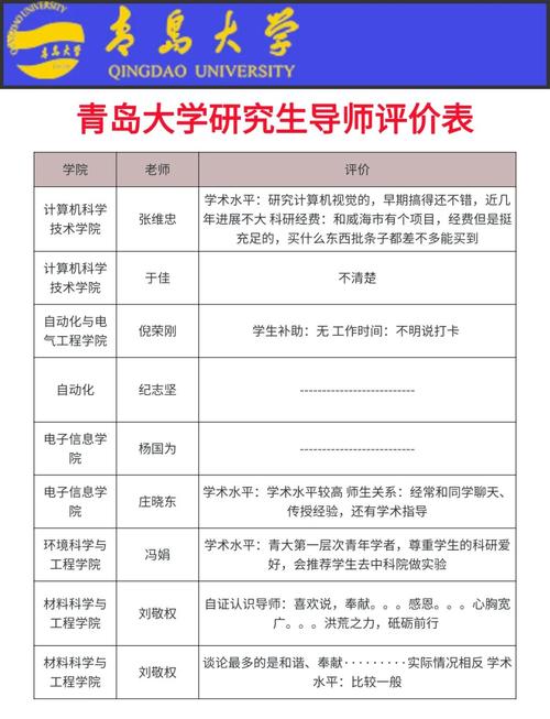 青岛在职博士报名条件-图3