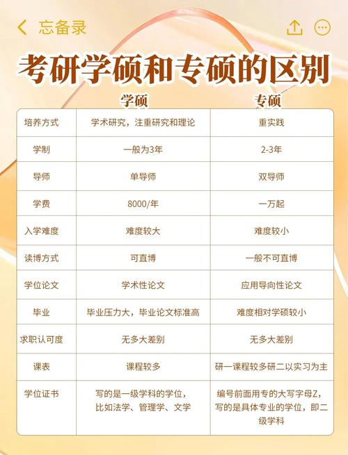 教育学学硕选哪个方向更优？-图2