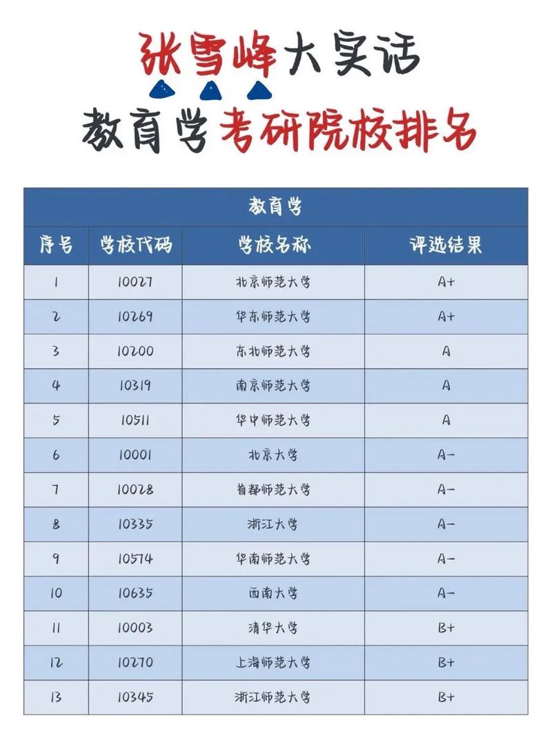 教育学学硕选哪个方向更优？-图1
