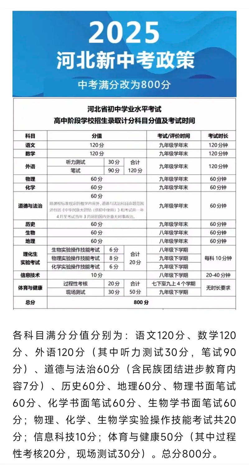 未来中考录取比例会降到多少?-图1 未来中考录取比例会降到多少?-图1