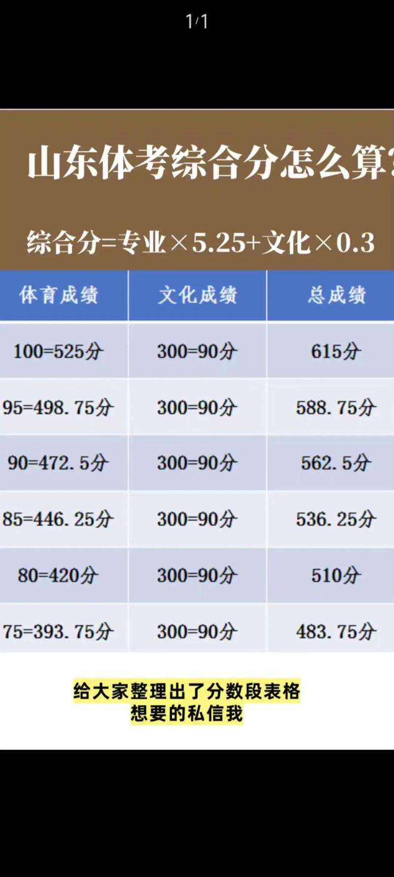 山东体育生录取分数线是多少？-图3