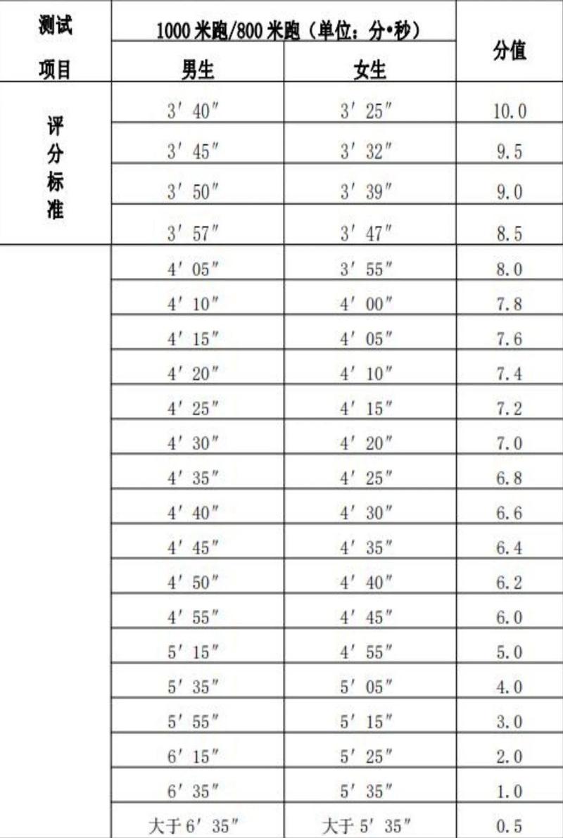 山东体育生录取分数线是多少？-图2