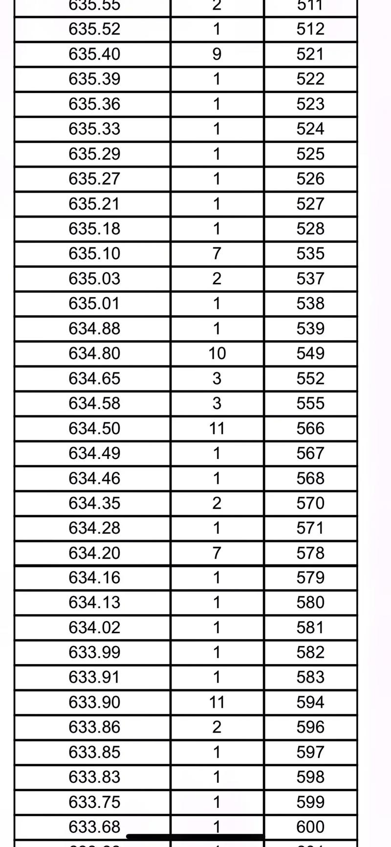 山东体育生录取分数线是多少？-图1