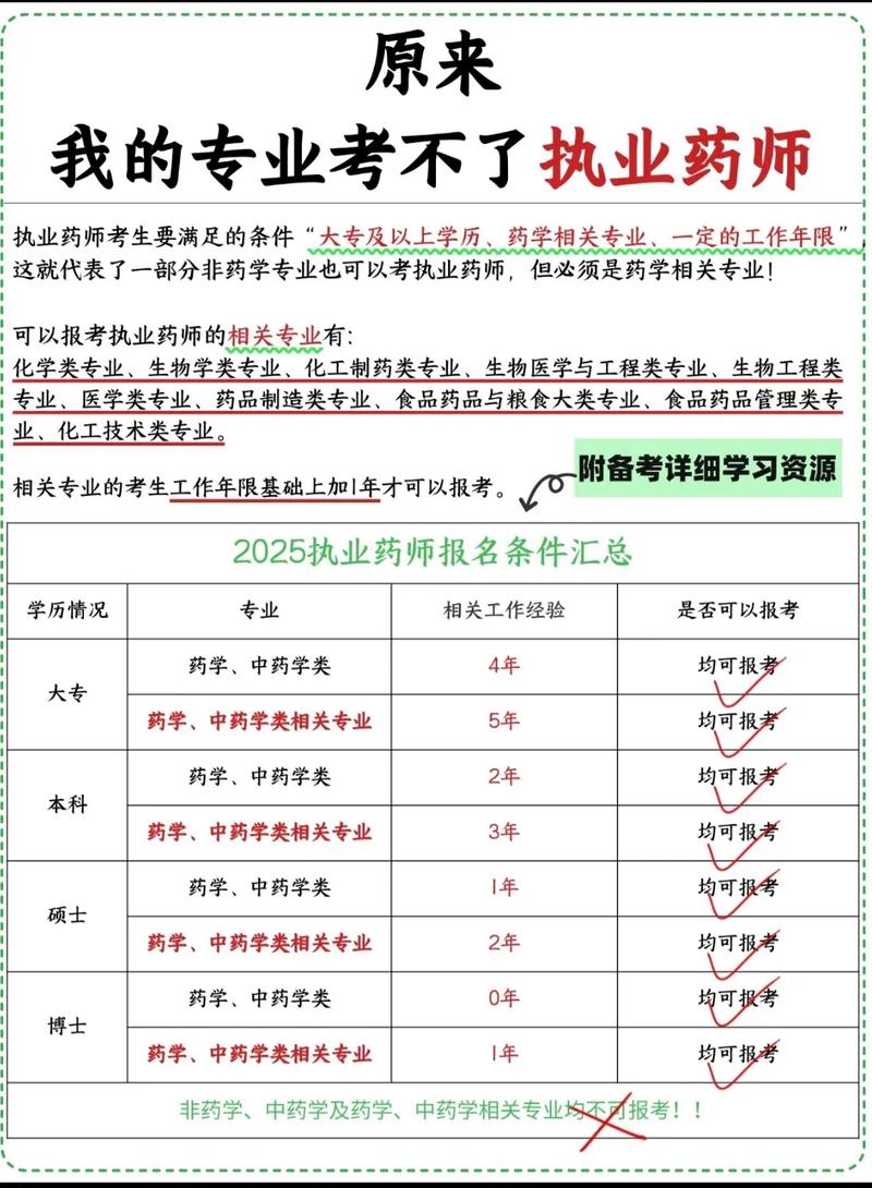 营口执业药师报名条件有哪些？-图1