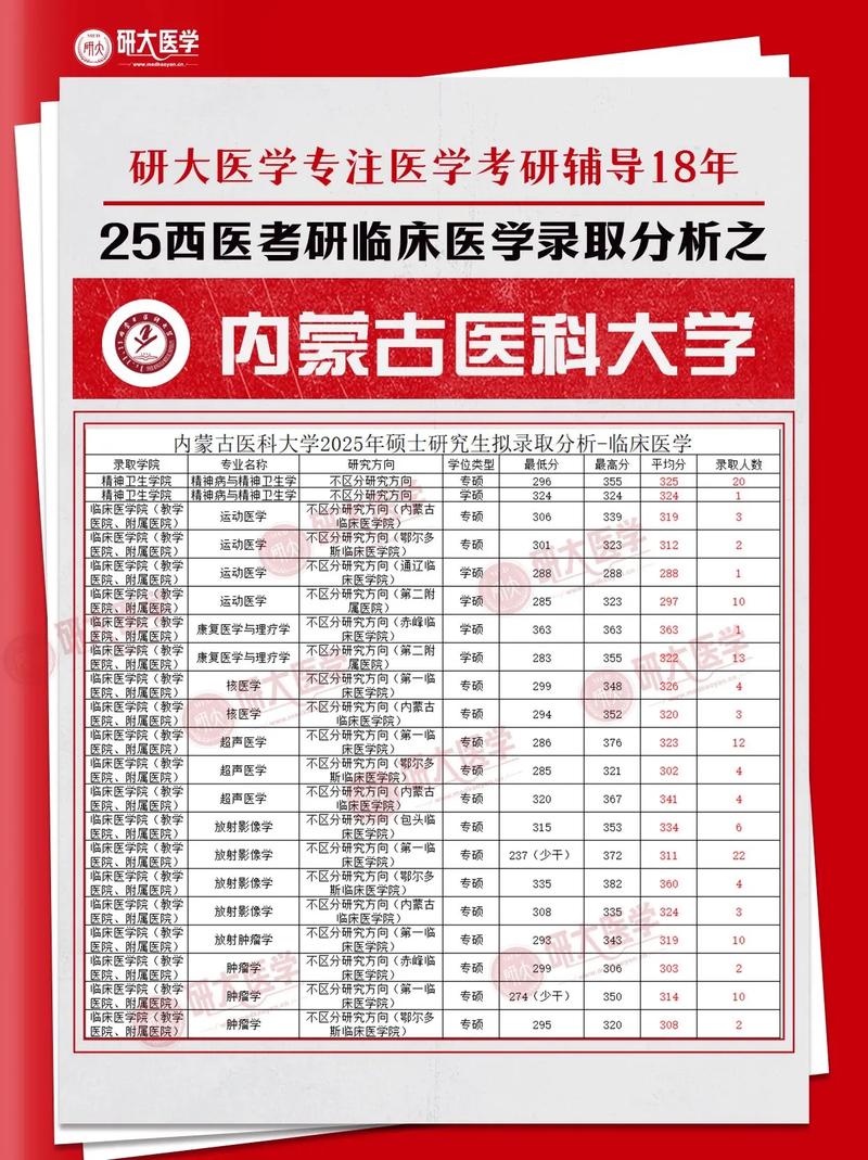 医科大考研选校,哪个更合适?-图1 医科大考研选校,哪个更合适?-图1