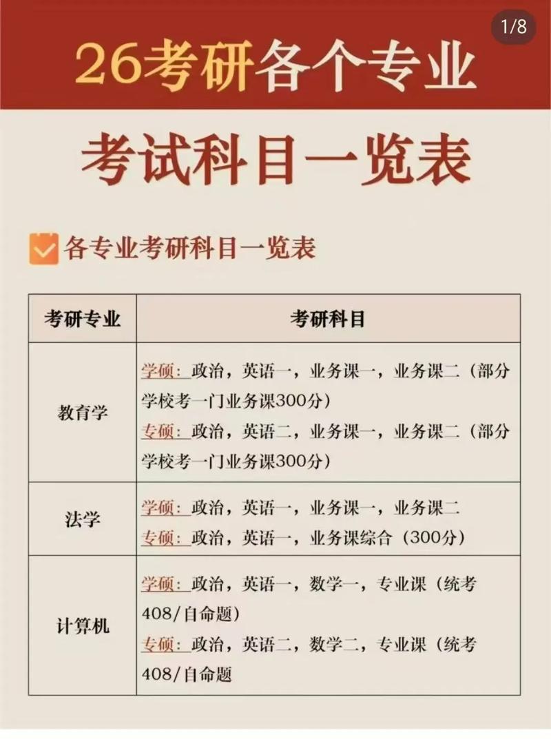 考研哪个专业相对好考些？-图1