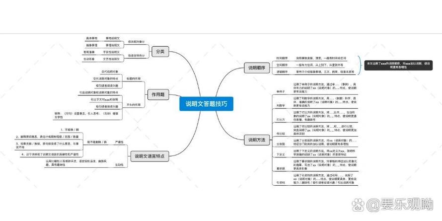 说明文思维导图图片怎么画?-图2 说明文思维导图图片怎么画?-图2