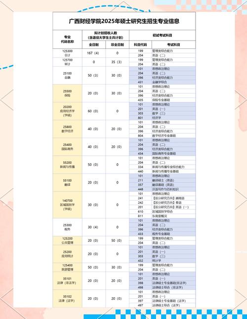 广西财经学院哪个专业好？-图3