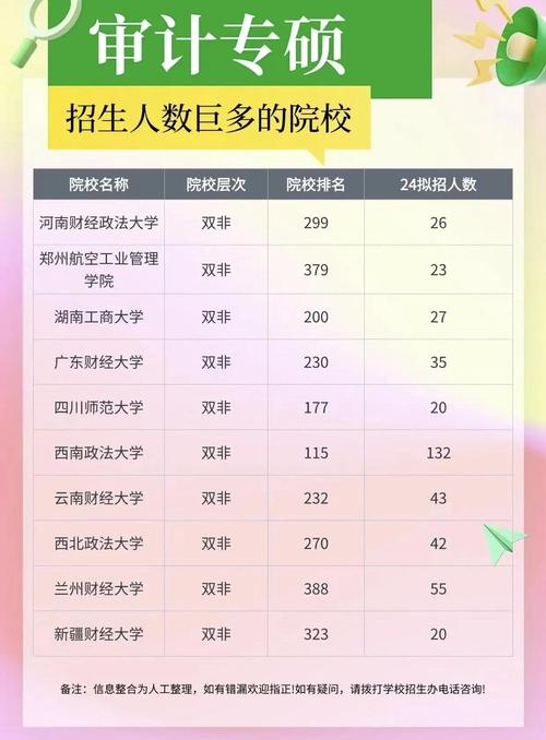 审计专硕哪个大学性价比高?-图1 审计专硕哪个大学性价比高?-图1