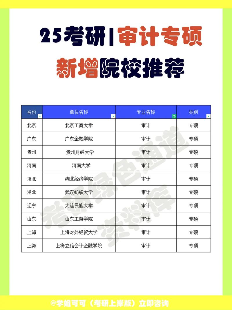 审计专硕哪个大学性价比高?-图2 审计专硕哪个大学性价比高?-图2