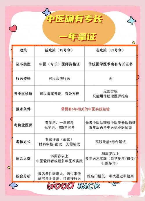 江西确有专长报名条件-图3 江西确有专长报名条件-图3