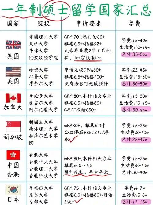 金融学硕士哪个国家好-图2 金融学硕士哪个国家好-图2