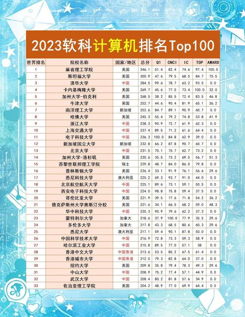 云计算研究生选校怎么选？-图3