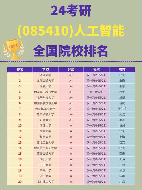 云计算研究生选校怎么选?-图2 云计算研究生选校怎么选?-图2