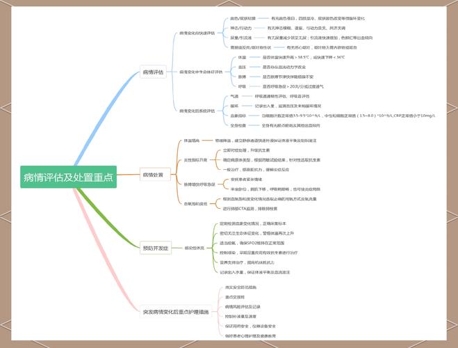 幻灯片思维导图,怎么高效制作与运用?-图1 幻灯片思维导图,怎么高效制作与运用?-图1