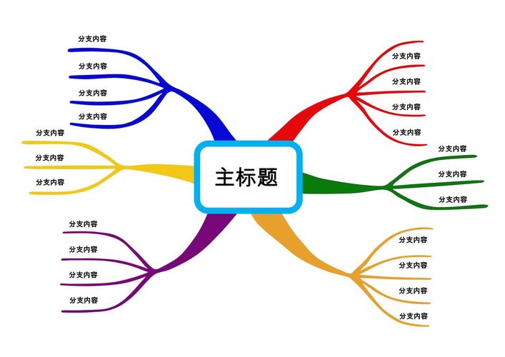 幻灯片思维导图,怎么高效制作与运用?-图2 幻灯片思维导图,怎么高效制作与运用?-图2