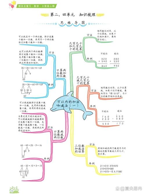 三年级上册数学思维导图怎么画?-图3 三年级上册数学思维导图怎么画?-图3