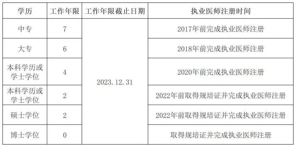 16年临床医师证报名条件有哪些?-图1 16年临床医师证报名条件有哪些?-图1