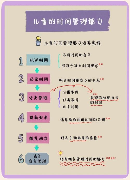如何有效培养学生思维方法?-图3 如何有效培养学生思维方法?-图3