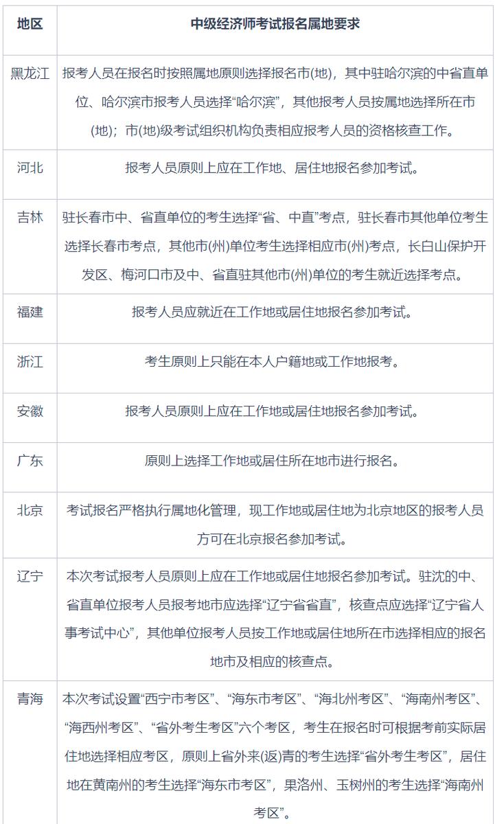2025年中级经师报名条件-图3