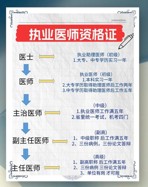兰州执业医师考试报名条件-图3