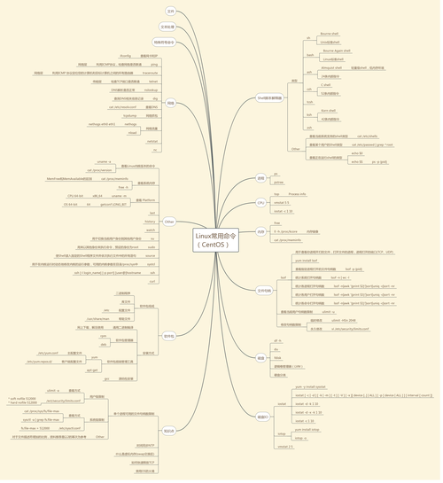 Ubuntu 思维导图有哪些核心内容?-图1 Ubuntu 思维导图有哪些核心内容?-图1