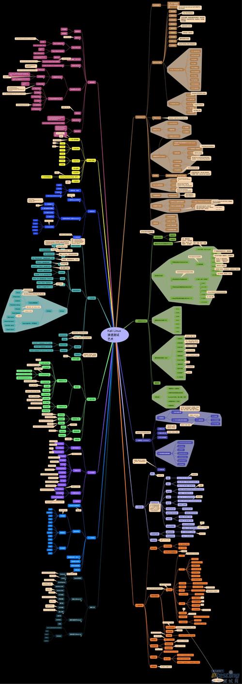 Ubuntu 思维导图有哪些核心内容?-图2 Ubuntu 思维导图有哪些核心内容?-图2