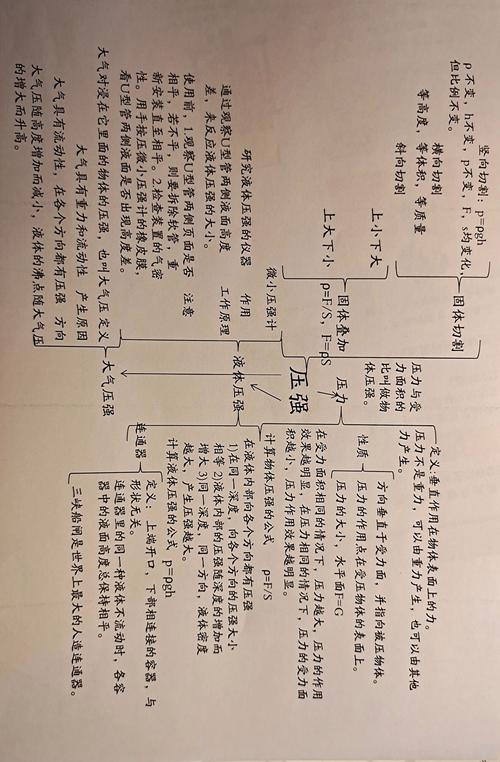 压力的思维导图-图1