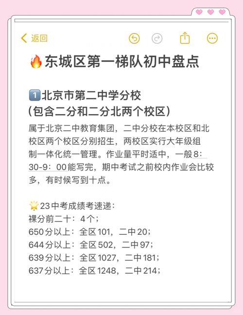 东城96中录取分多少-图3