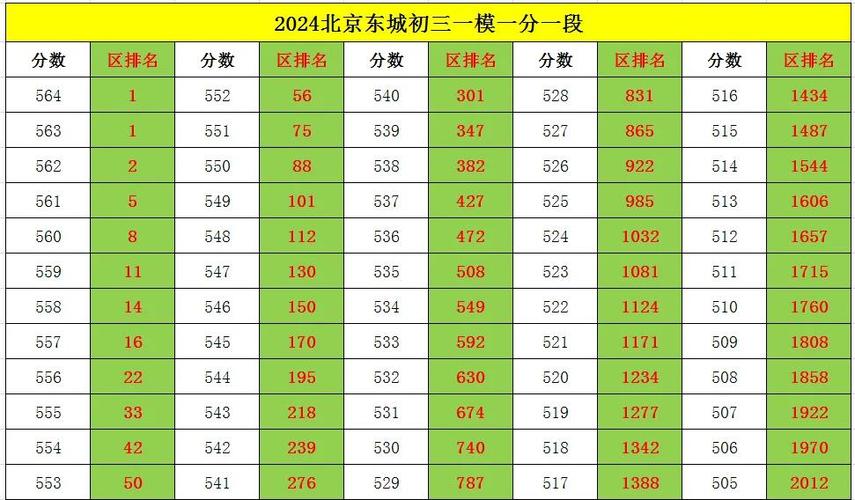 东城96中录取分多少-图2