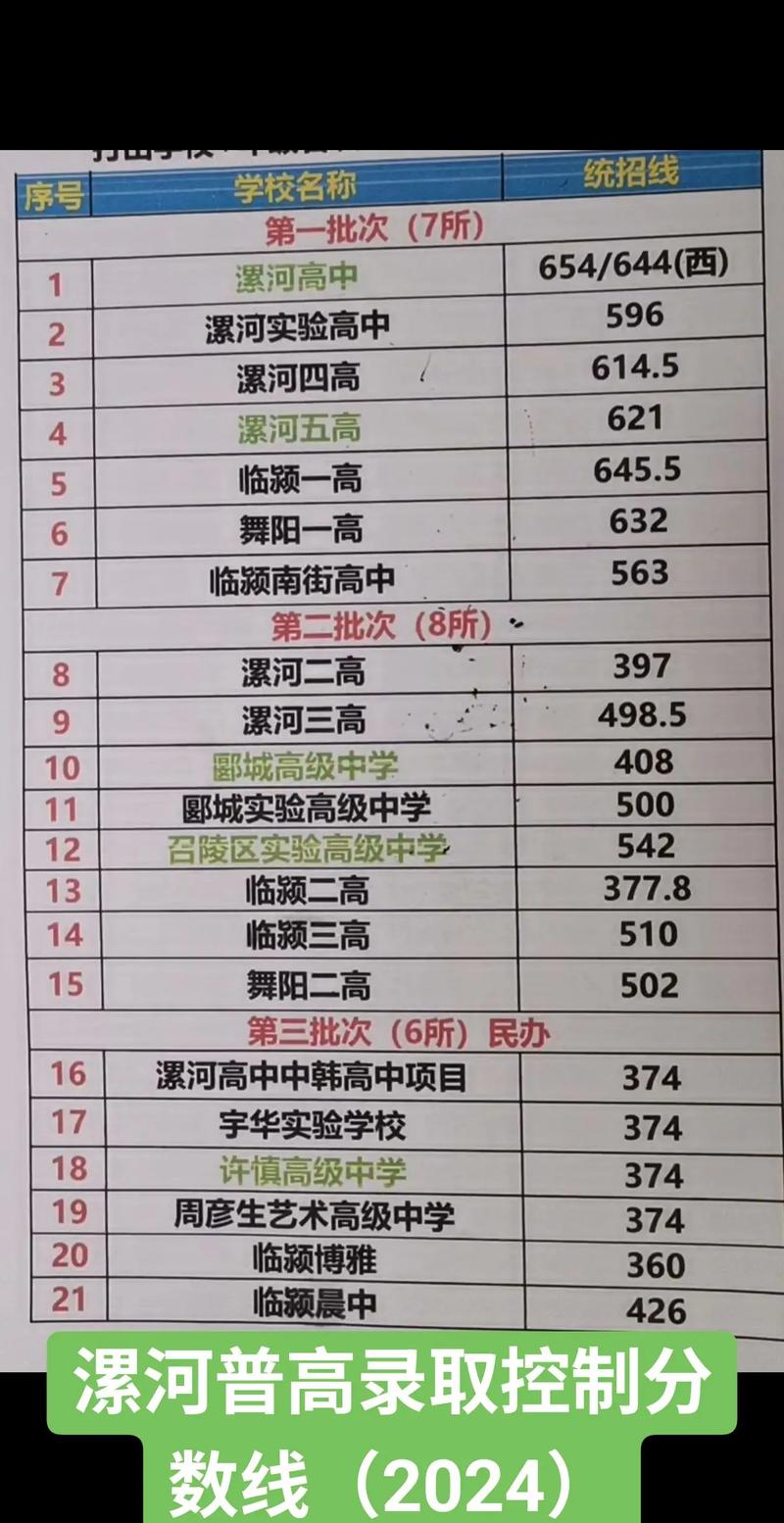 漯河初中录取分线是多少-图1 漯河初中录取分线是多少-图1