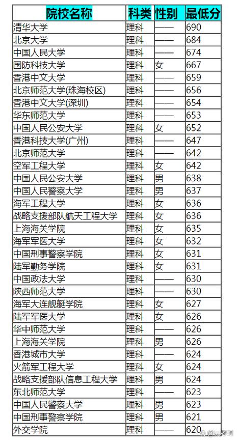 高考多少分能被提前批录取?-图3 高考多少分能被提前批录取?-图3