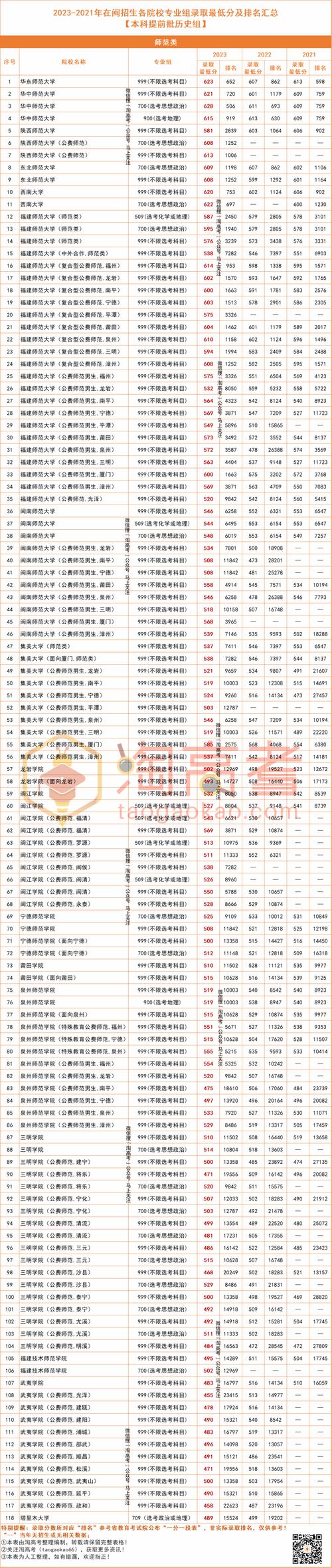 高考多少分能被提前批录取?-图1 高考多少分能被提前批录取?-图1