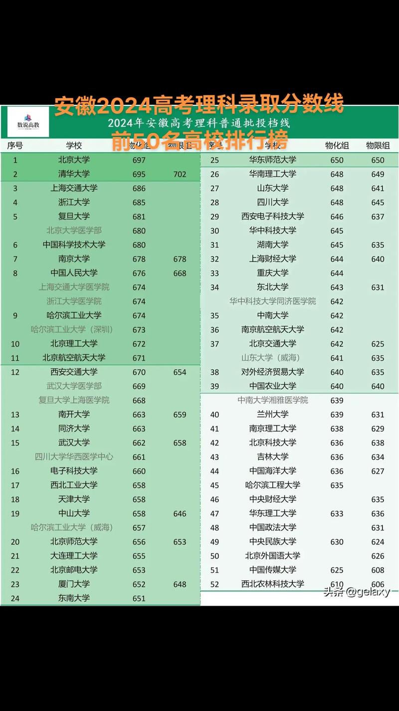 安徽理科往年录取多少名-图2