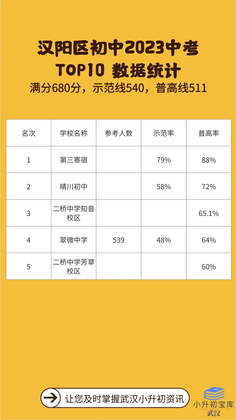汉中中考分数多少录取-图2