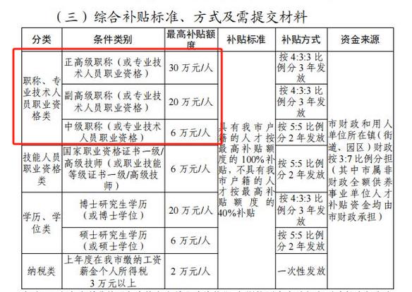 东莞中级经济师报名条件-图3 东莞中级经济师报名条件-图3